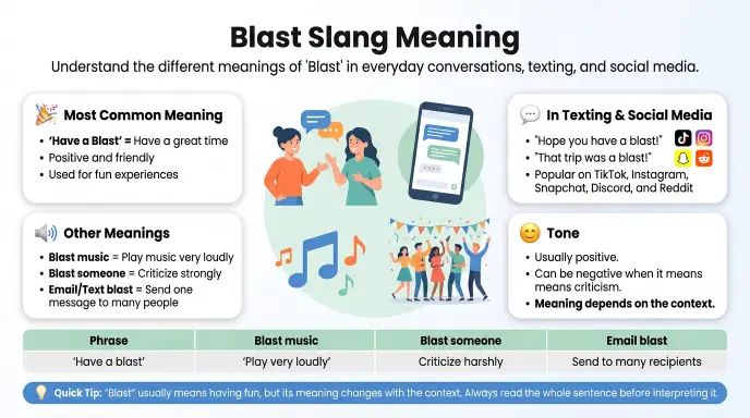 blast slang
