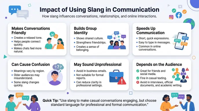 Impact of Using Slang in Communication