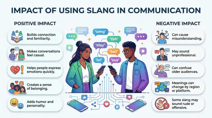 Impact of Using Slang in Communication