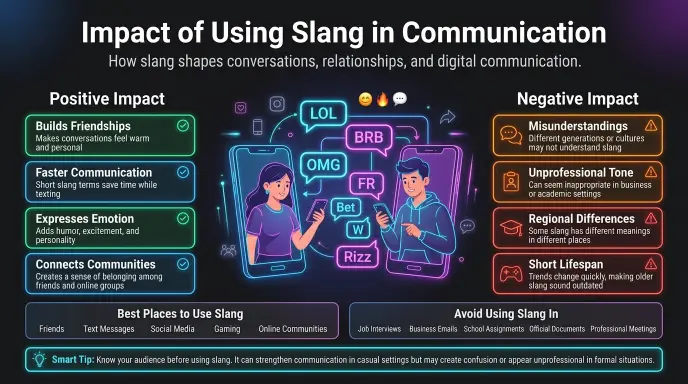 Impact of Using Slang in Communication