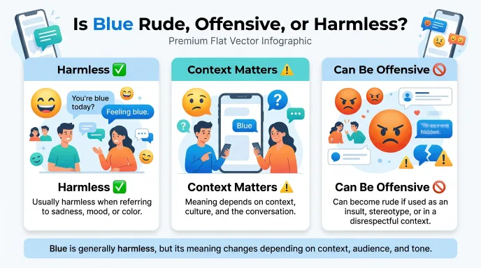 Is Blue Rude, Offensive, or Harmless?