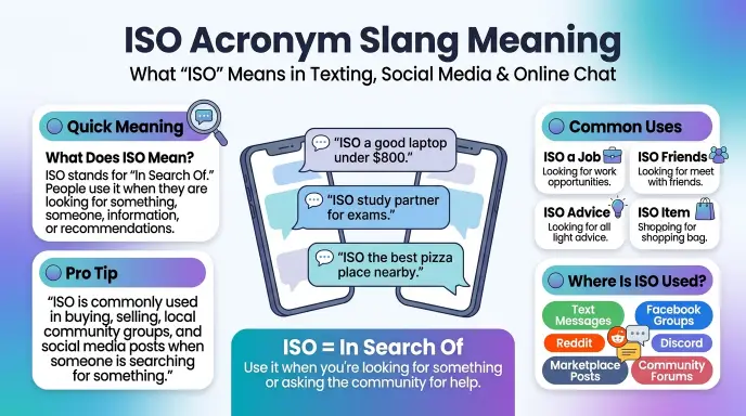ISO Acronym Slang