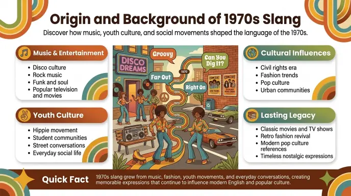 Origin and Background of 1970's Slang