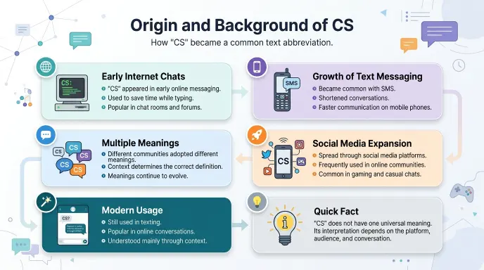 Origin and Background of CS