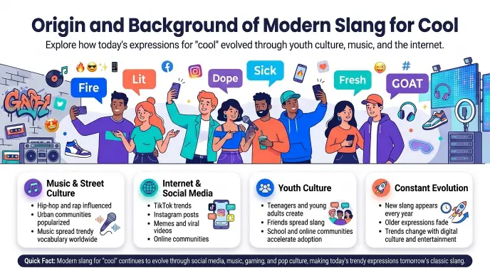 Origin and Background of Modern Slang for Cool