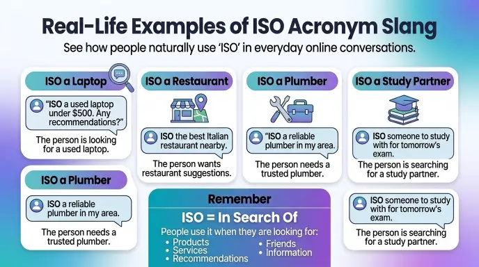 Real-Life Examples of ISO Acronym Slang