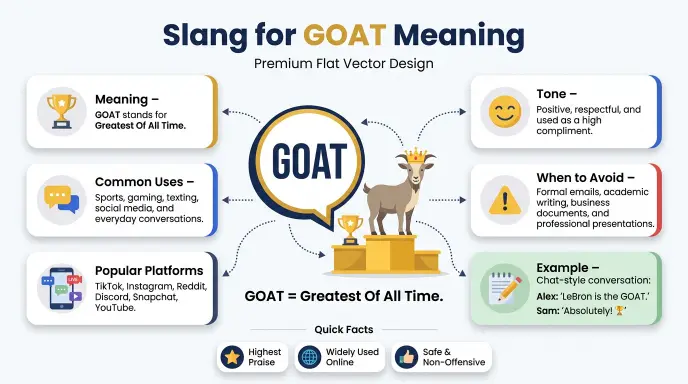 slang for goat