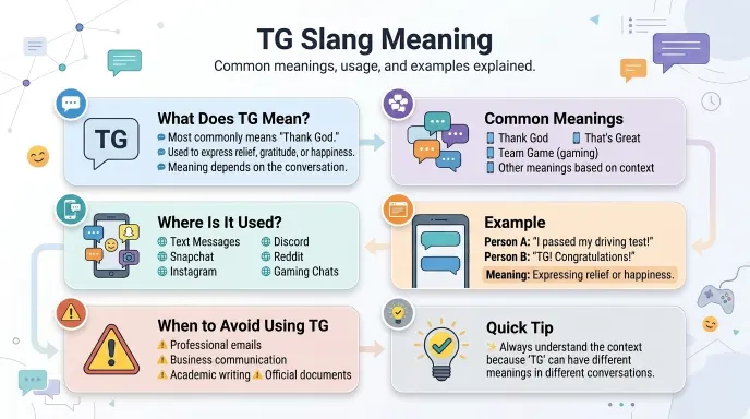 TG Slang Meaning