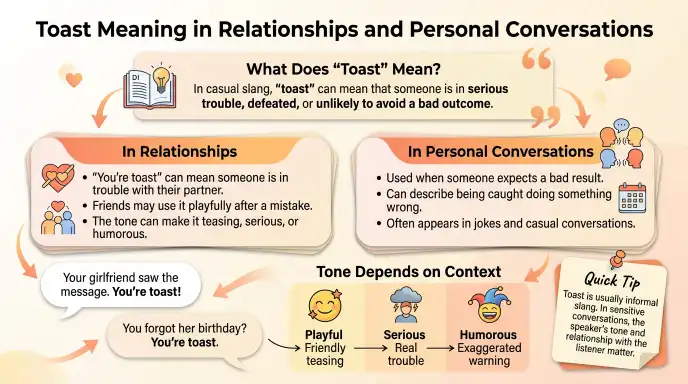 Toast Meaning in Relationships and Personal Conversations