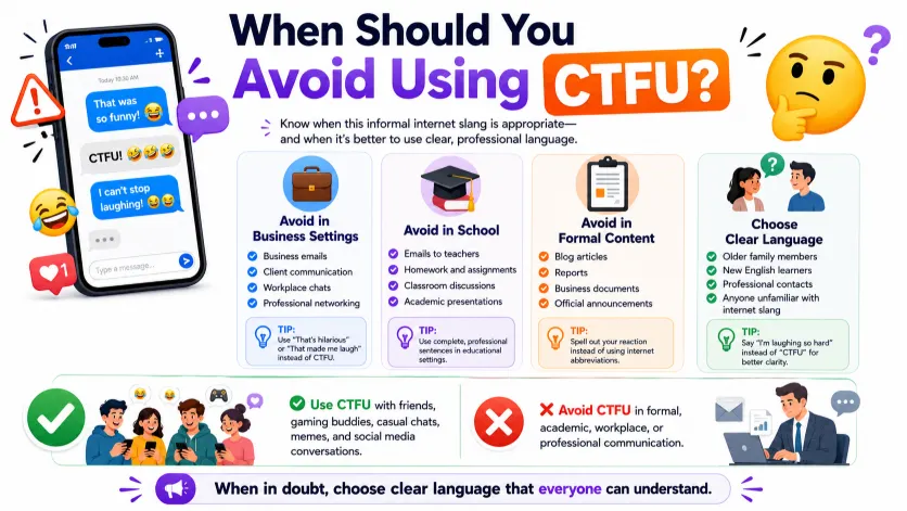 When Should You Avoid Using CTFU?