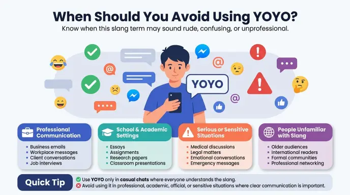 When Should You Avoid Using YOYO?