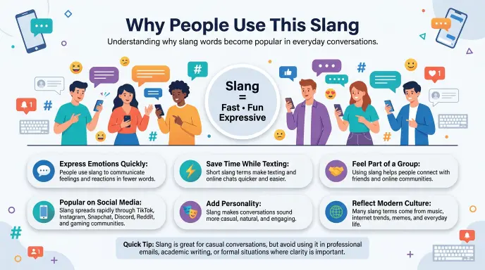 Why people use this slang