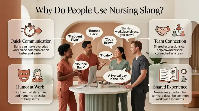 Why Do People Use Nursing Slang?