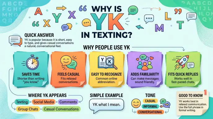 Why Is YK Popular in Texting?