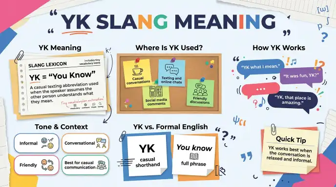 yk slang