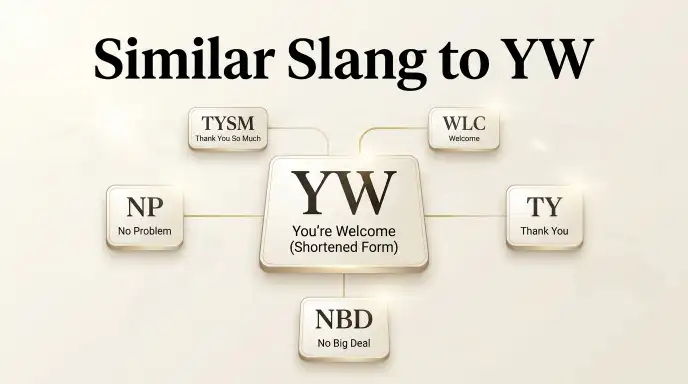Similar Slang to YW