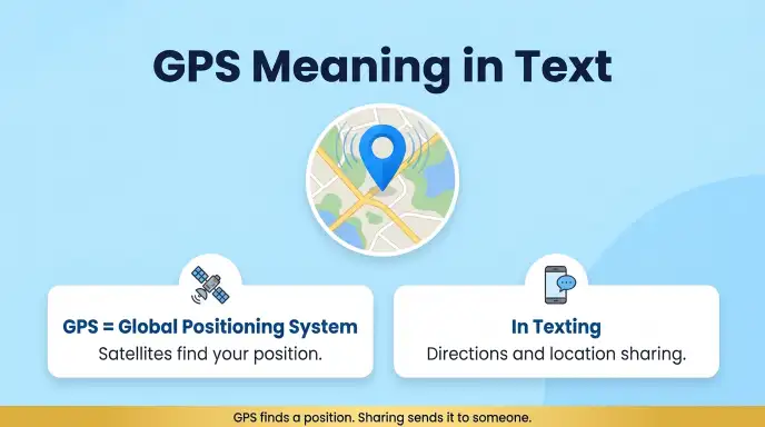 GPS Meaning in Text