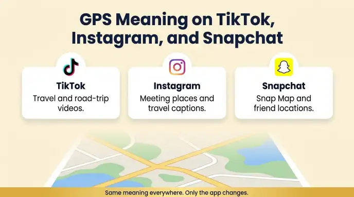 GPS Meaning on TikTok, Instagram, and Snapchat